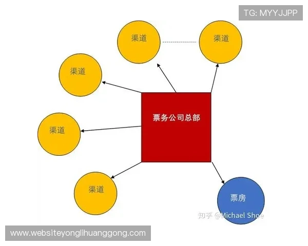 百老汇官网澳门演出票务购买流程详解及安全支付方式推荐 百老汇官网澳门演出票务购买流程详解及安全支付方式推荐